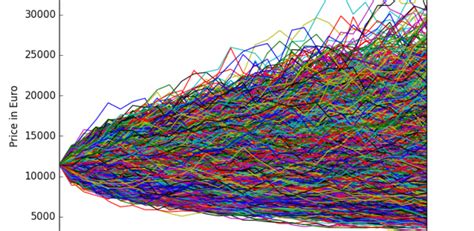 Random outcomes are central to the technique, just as they are to roulette and slot machines. Simulação de Monte Carlo — Matemática e Estatística — DATA ...