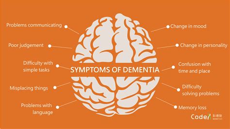 Understanding Different Types Of Dementia Codex Genetics