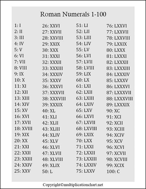 Roman Numerals Charts Printable Worksheet My Xxx Hot Girl