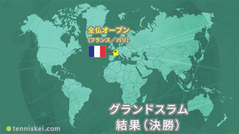 2019 年5 月23 日、itf はatp とwta との間で男女プロテニスランキング制度を統一化に関する二つの日本語資料. 【2020年】全仏オープンテニスの結果（決勝） | テニスK