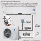 How To Install Ductless Air Conditioning Units