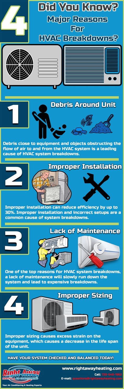 Air Conditioning And Heating Repair
