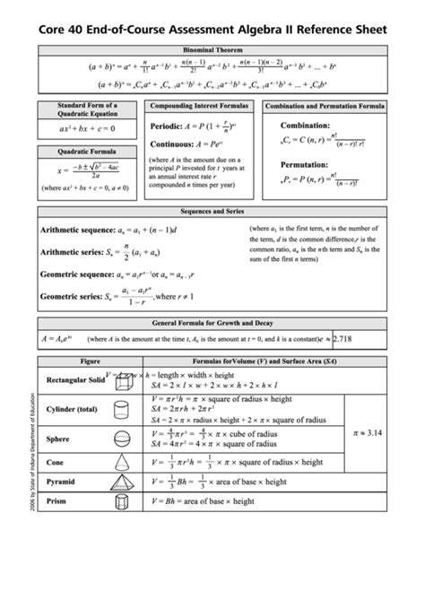 Printable Algebra Cheat Sheet 2023 Calendar Printable