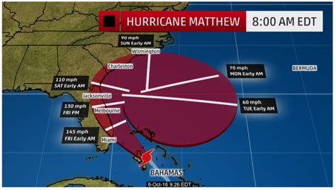 100616 Projected Path And Timeline Of Hurricane Matthew Us Harbors