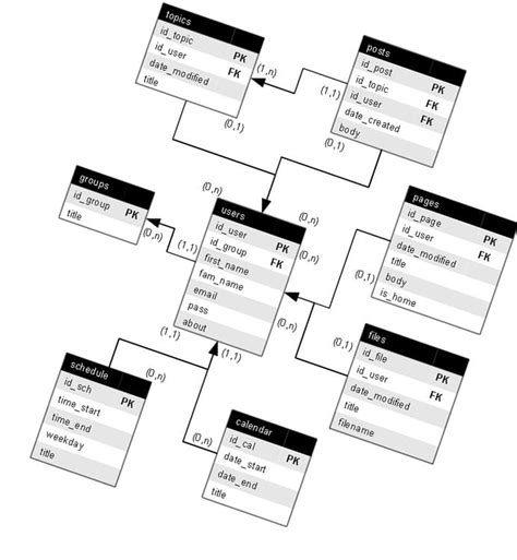 Struktur Tabel Database Pengertian Struktur Hirarki Basis Data Dan
