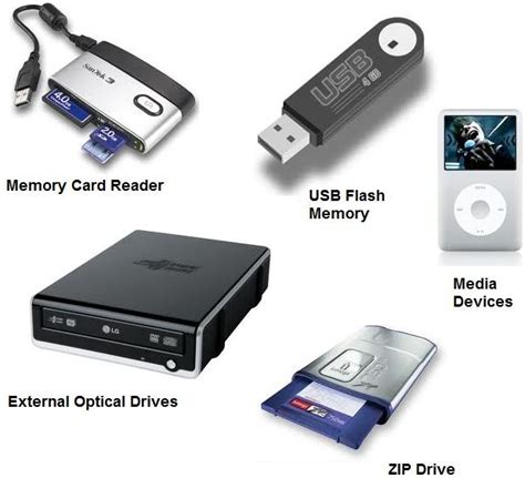 Storage Devices One Of The Six Primary Components Of A Computer