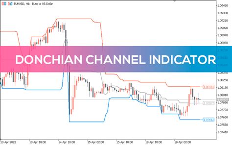 Donchian Channel Indicator For Mt5 Download Free Indicatorspot
