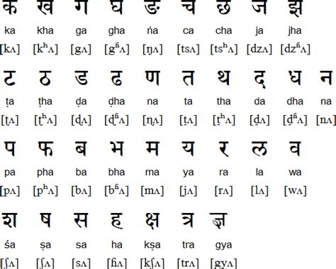Barakhadi In English And Marathi Pdf Bloggingenergy