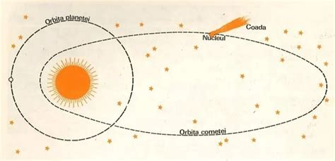Ce Sunt Cometele Epedia