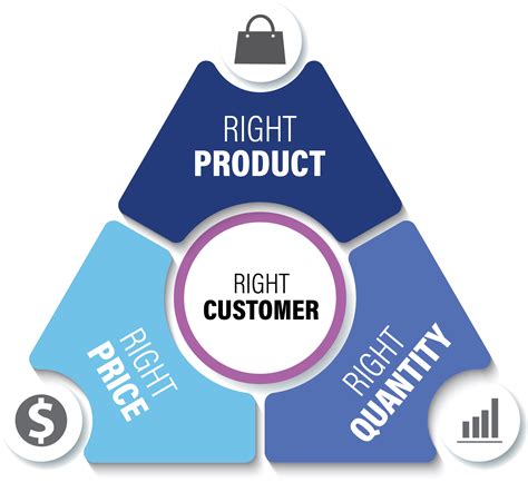 First Insight Launches First Customer-Centric ...