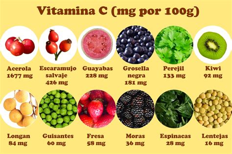 Alimentos con vitamina C o ácido ascórbico Calorías y nutrientes