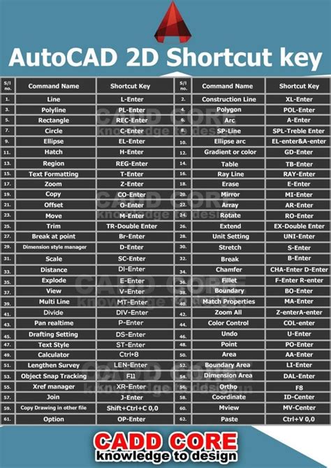 Cheat Sheet Autocad Shortcut Keys Autodesk Autocad Keyboard Shortcuts