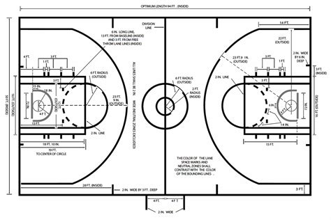 Basketball Court Diagrams Printable 101 Diagrams