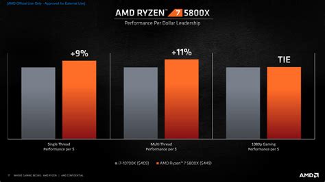 Amd Ryzen 7 5800x 8 Core And Ryzen 5 5600x 6 Core Zen 3 Desktop Cpus