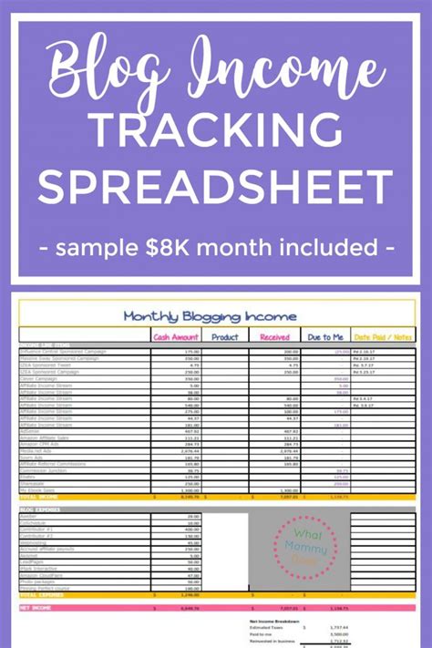 The Income Tracking Spreadsheet I Used To Grow My Blog Income From 400