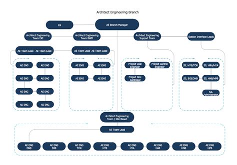 25 Typical Orgcharts Business Board Org Chart Examples Of