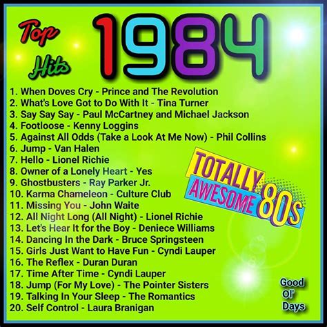 Best Music Year 80s Music Playlist 80s Songs Song Playlist Music