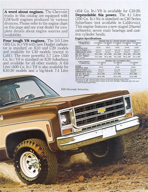 Car Brochures 1979 Chevrolet And Gmc Truck Brochures 1979 Chevy