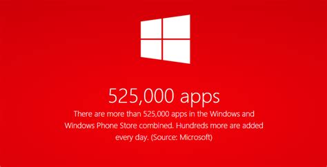 Windows Store E Windows Phone Store Juntas Já Contam Com Mais De 525