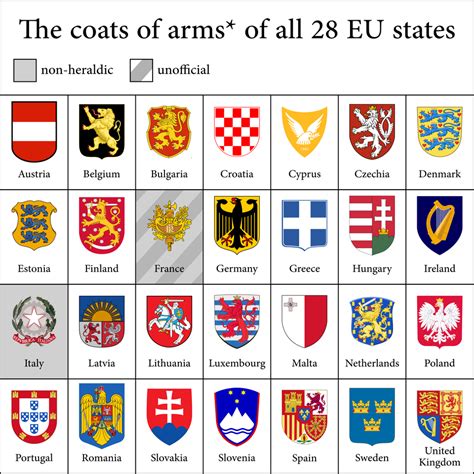 Oc The Coats Of Arms Of All Eu States Europe