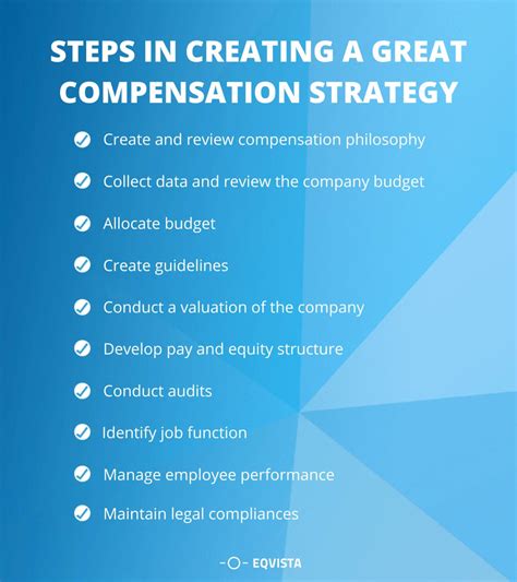 How To Create An Effective Compensation Strategy Eqvista