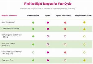 How To Choose The Right Period Products Playtex Us