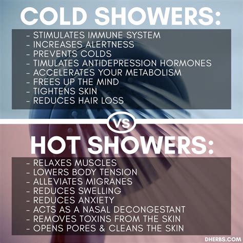 hot shower vs cold shower musely