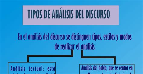 Tipos De Discursos Textuales Chefli