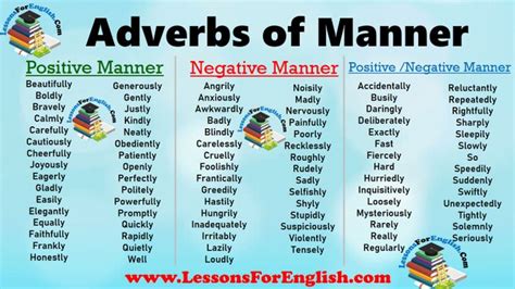 To be honest, i'm not sure what type of adverb it is. Adverbs of Manner - Lessons For English | Adverbs, English ...