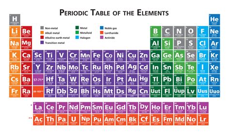 Element Valence Electrons Chart Why Does Argon Have 18 Electrons