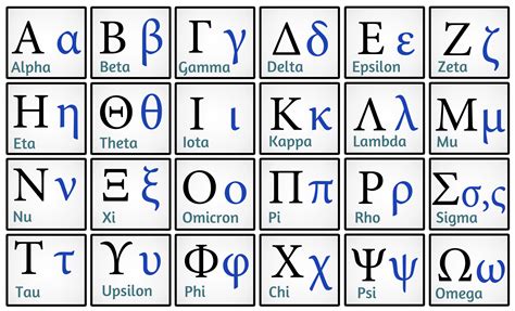 Alfabeto Grego Linguística Infoescola