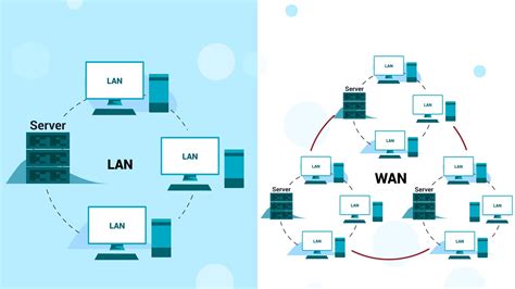 Und aus welchen gründen sollte man sich trennen? Differenza tra rete LAN e WAN in telecomunicazioni ...