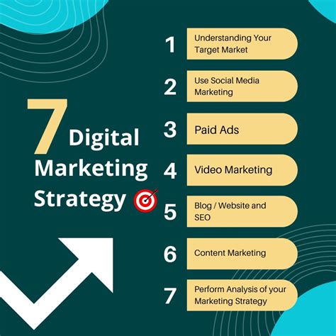 how to make effective digital marketing strategy in 2023 video marketing strategies marketing