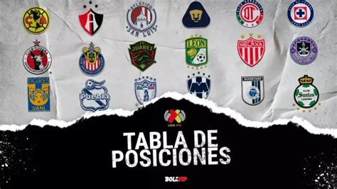Jornada 6 Liga MX Tabla General De Posiciones Apartado MEX