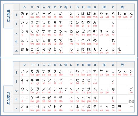 일본어 공부 기초부터 기초일본어 추천정보 네이버 블로그