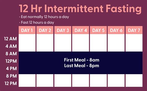 4 Big Health Benefits Of 12 Hour Intermittent Fasting Clean Cuisine