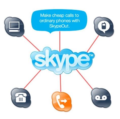Общение через Скайп skype™ Статусы для скайпа vk