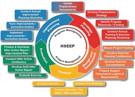 Emergency Management Services And Homeland Security Training