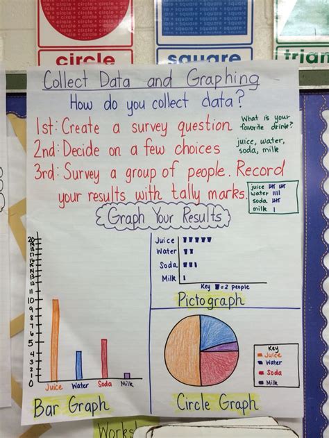 Graphing Anchor Chart Graphing Anchor Chart Anchor Charts First