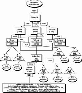 Org Chart Symbols