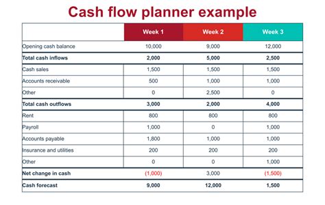 How Do You Set Up A Cash Flow Planner For Your Business Bdcca