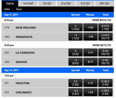 An article explaining the role of odds in sports betting, including details of the different odds formats, and how to calculate potential payouts. Types Of Betting Odds In Sports Betting Explained With ...