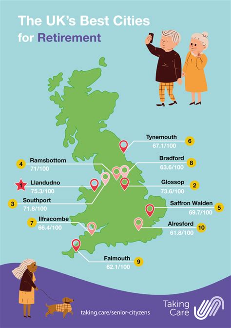 Best Places To Retire In Uk 2022 Ranked Takingcare Personal Alarms