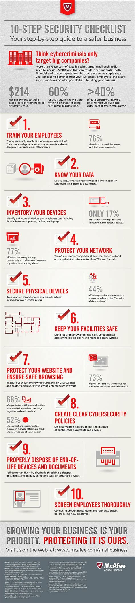 Always use ftp logging and look at logs. Business Security Checklist | Webservio can help you keep ...