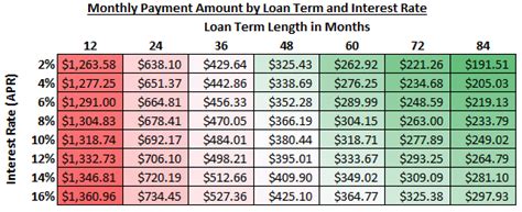 You can adjust length of loan, down payment and interest rate to see how those changes raise or lower your auto payments. Make a Car Loan Calculator w/ Conditional Formatting ...