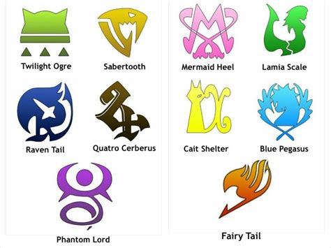 Fairy Tail Guild Names And Symbols Youre Welcome Anime Pinterest
