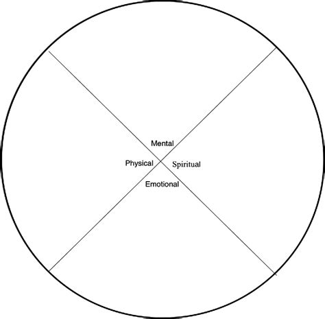 Pdf Using The Medicine Wheel For Curriculum Design In Intercultural