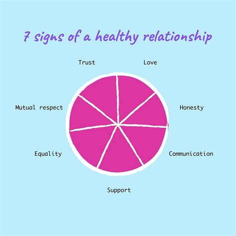 what are signs of a healthy dating relationship telegraph