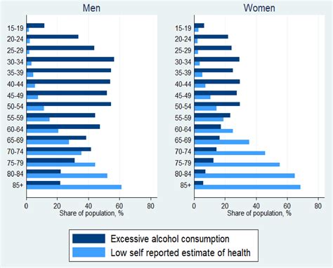 Alcohol Mortality In Russia Assessment With Representative Survey Data