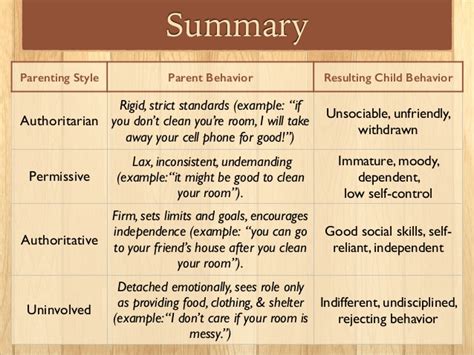 Examples Of Authoritative Parenting Style